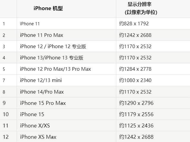 苹郸城果维修分享iPhone主屏幕壁纸显得模糊怎么办