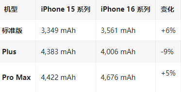 郸城苹果16维修分享iPhone16/Pro系列机模再曝光