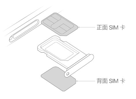 郸城苹果15维修分享iPhone15出现'无SIM卡'怎么办