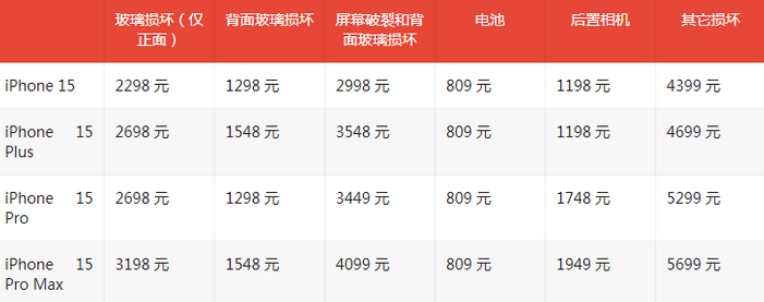 郸城苹果15维修站中心分享修iPhone15划算吗