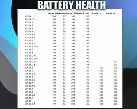 郸城苹果手机维修分享iOS16.0.2值得升级吗 