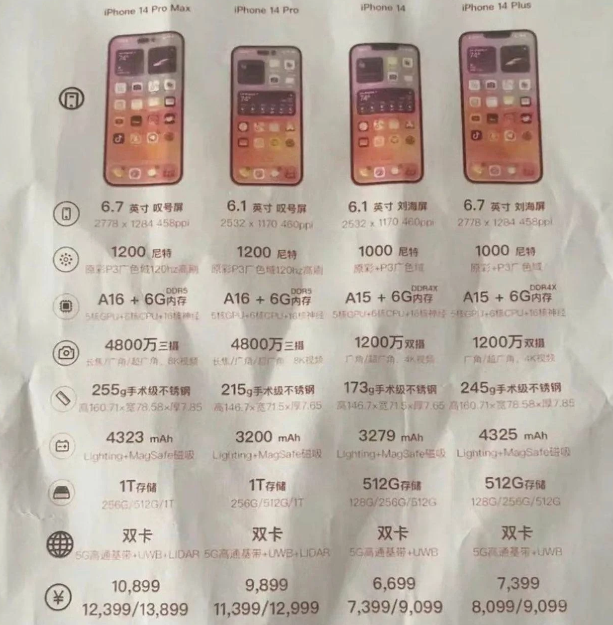 郸城苹果14维修分享苹果 iPhone 14 预售价现身 