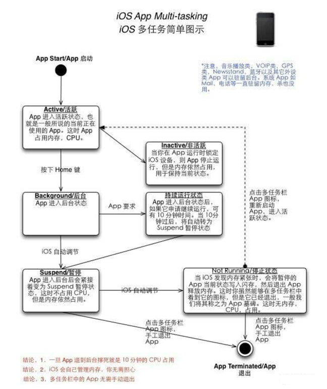郸城苹果手机维修分享iPhone 为什么不加大内存 