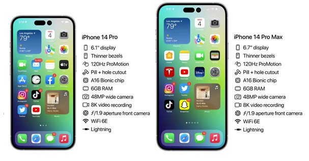 郸城苹果14维修分享iPhone 14具体参数汇总 