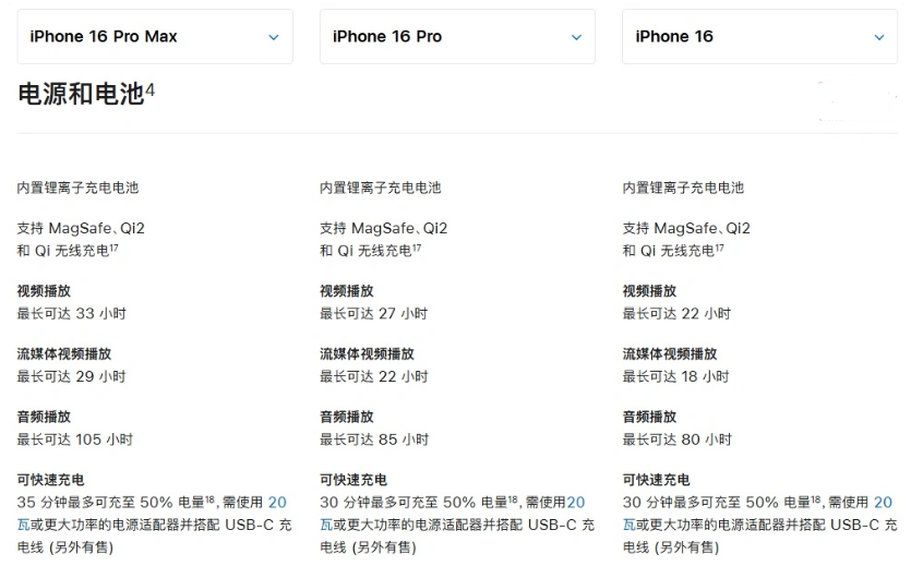 郸城苹果手机维修分享 iPhone 16 目前实测充电峰值功率不超过 39W 