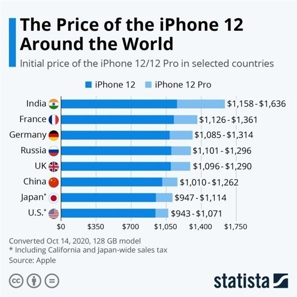郸城苹果手机维修分享哪个购买iPhone 12/12 Pro更便宜 